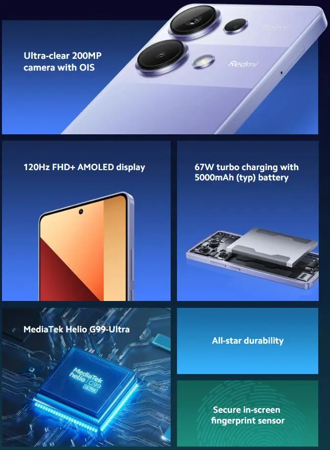 Cấu hình Xiaomi Redmi Note 13 Pro 4G 2024